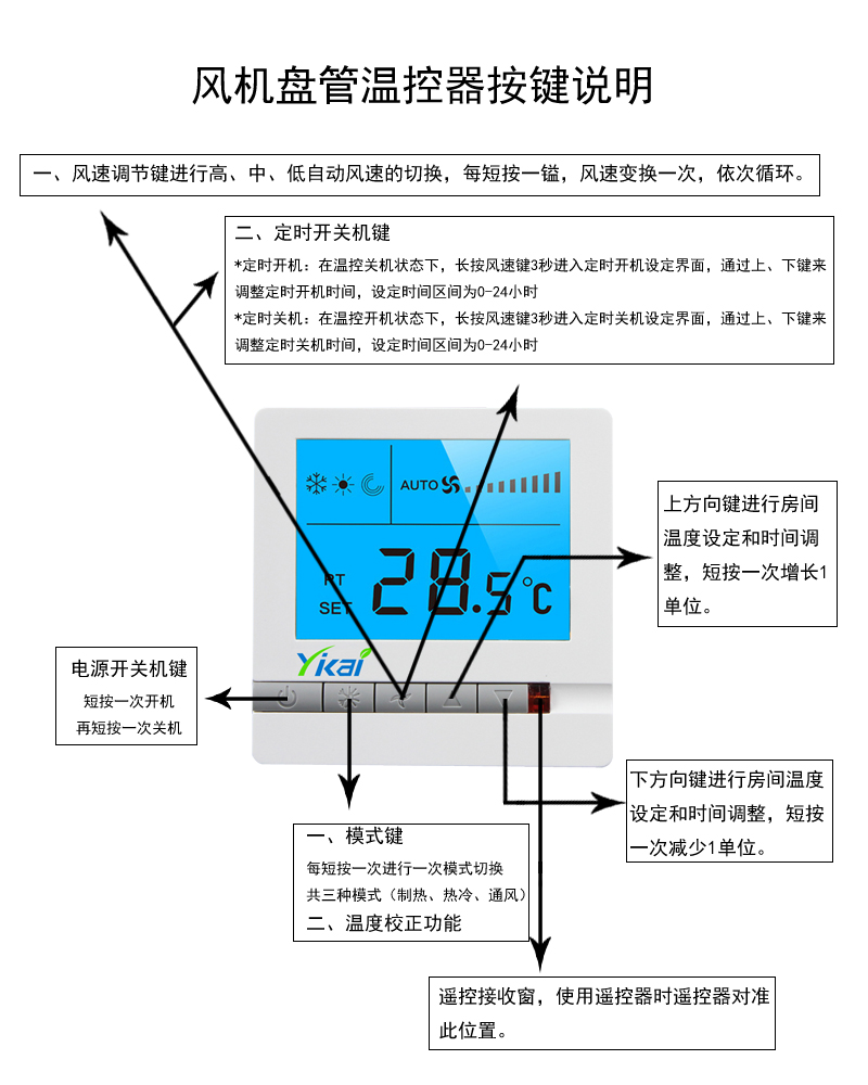 中央空調(diào)溫控器使用注意事項。