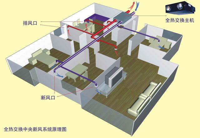 關(guān)于新風(fēng) 你必須要知道的七件事
