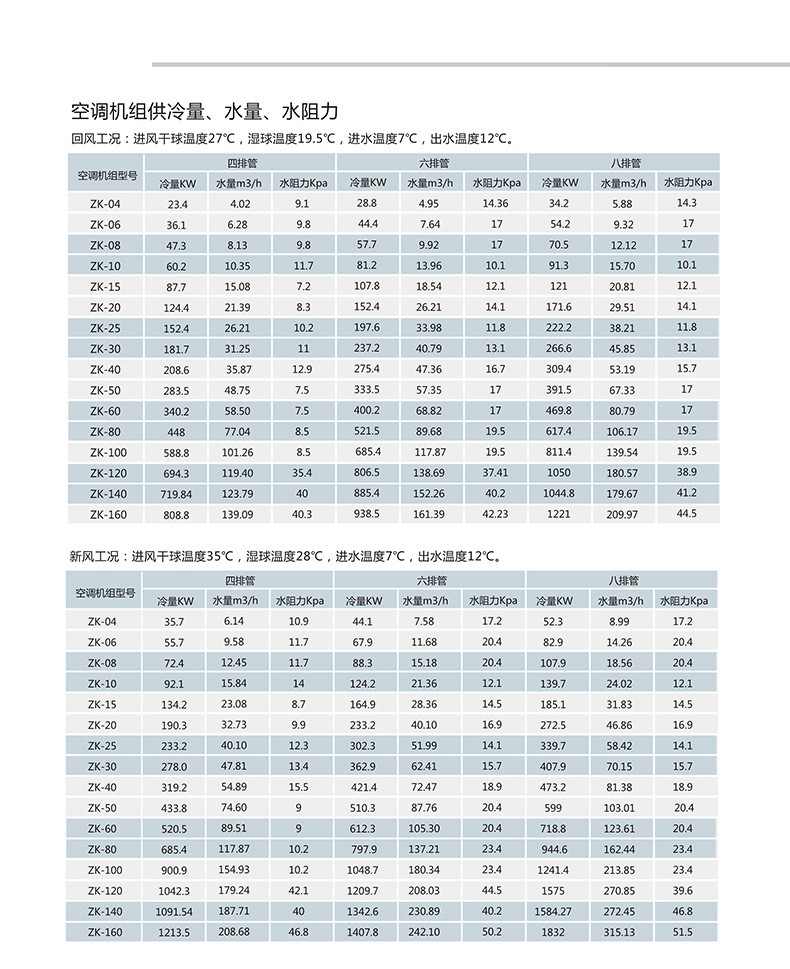 組合式空調(diào)機(jī)組安裝中容易出現(xiàn)哪些問題？
